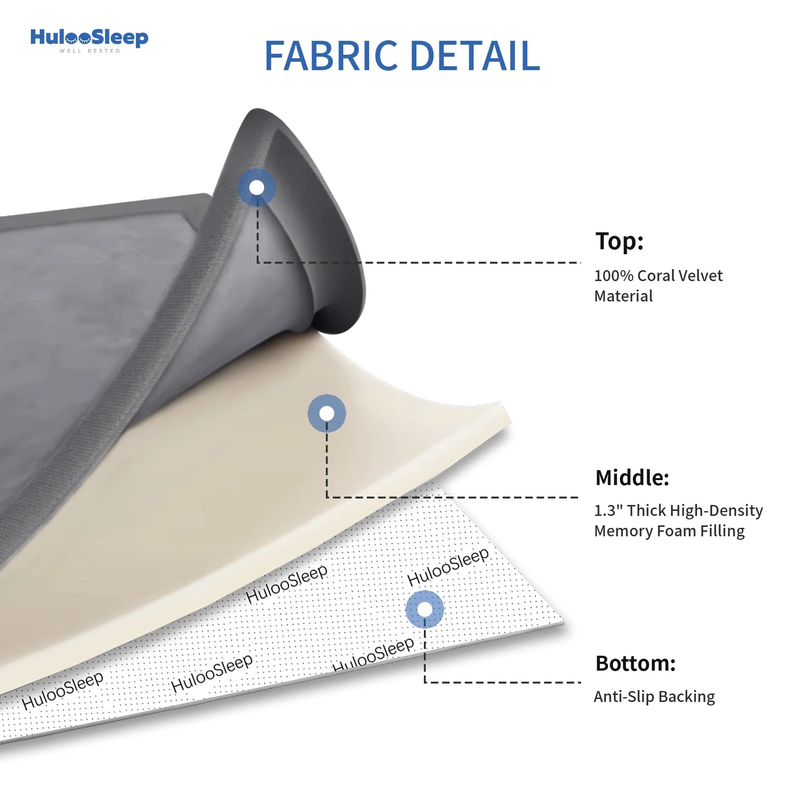 Huloosleep Thick Foam Baby Play Mat